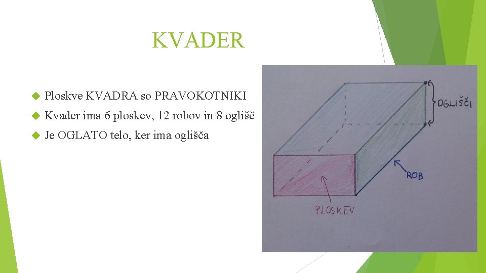 KVADER Ploskve KVADRA so PRAVOKOTNIKI Kvader ima 6 ploskev, 12 robov in 8 oglišč