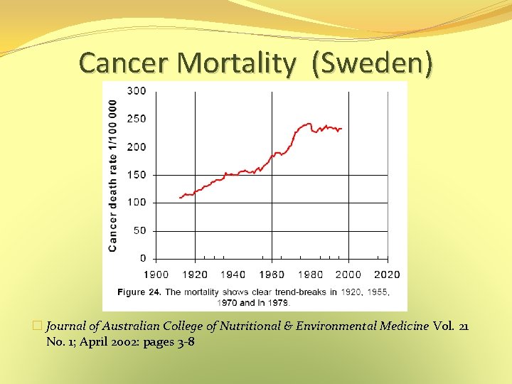 Cancer Mortality (Sweden) � Journal of Australian College of Nutritional & Environmental Medicine Vol. Cancer Mortality (Sweden) � Journal of Australian College of Nutritional & Environmental Medicine Vol.