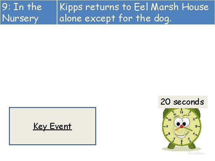 9: In the Nursery Kipps returns to Eel Marsh House alone except for the 9: In the Nursery Kipps returns to Eel Marsh House alone except for the