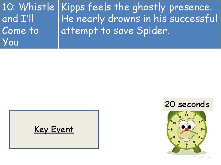 10: Whistle Kipps feels the ghostly presence. and I’ll He nearly drowns in his 10: Whistle Kipps feels the ghostly presence. and I’ll He nearly drowns in his