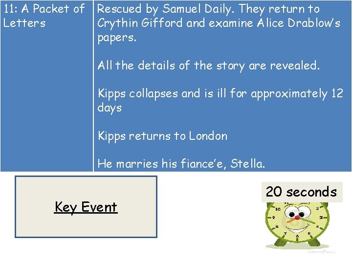 11: A Packet of Letters Rescued by Samuel Daily. They return to Crythin Gifford 11: A Packet of Letters Rescued by Samuel Daily. They return to Crythin Gifford