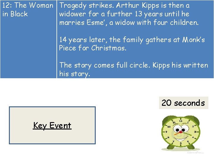 12: The Woman Tragedy strikes. Arthur Kipps is then a in Black widower for 12: The Woman Tragedy strikes. Arthur Kipps is then a in Black widower for