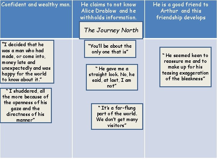 Confident and wealthy man. He claims to not know Alice Drablow and he withholds Confident and wealthy man. He claims to not know Alice Drablow and he withholds