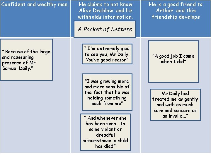 Confident and wealthy man. He claims to not know Alice Drablow and he withholds Confident and wealthy man. He claims to not know Alice Drablow and he withholds