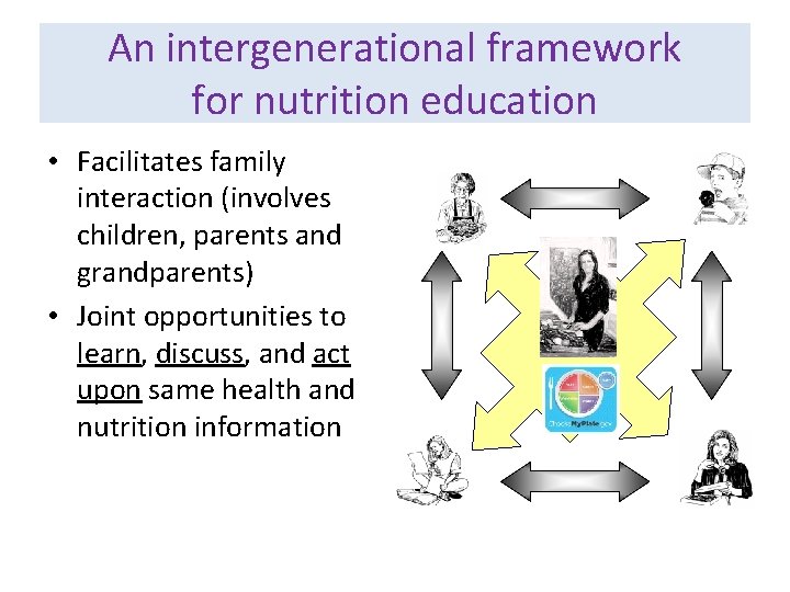 An intergenerational framework for nutrition education • Facilitates family interaction (involves children, parents and