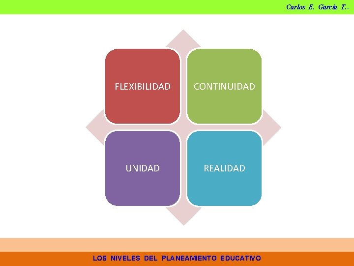 Carlos E. García T. - FLEXIBILIDAD CONTINUIDAD UNIDAD REALIDAD LOS NIVELES DEL PLANEAMIENTO EDUCATIVO Carlos E. García T. - FLEXIBILIDAD CONTINUIDAD UNIDAD REALIDAD LOS NIVELES DEL PLANEAMIENTO EDUCATIVO