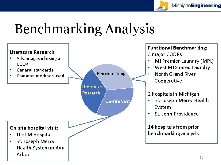 Benchmarking Analysis Literature Research: • • • Advantages of using a COOP General standards