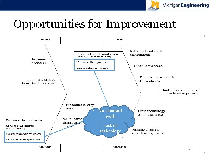 Opportunities for Improvement • No standard work • Lack of technology 20 