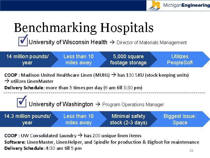 Benchmarking Hospitals • University of Wisconsin Health Director of Materials Management 14 million •