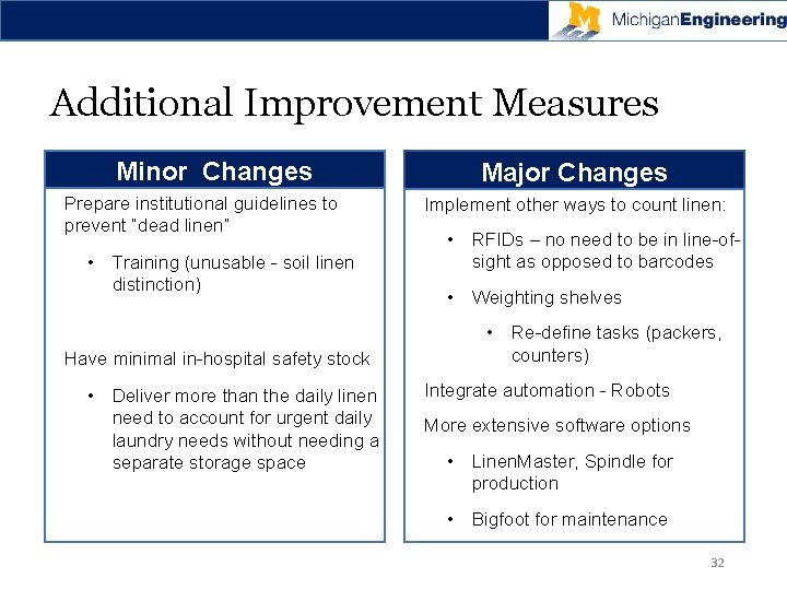 Additional Improvement Measures Minor Changes Prepare institutional guidelines to prevent “dead linen” • Training