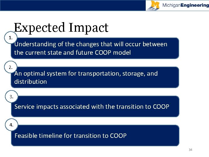 Expected Impact 1. 2. Understanding of the changes that will occur between the current