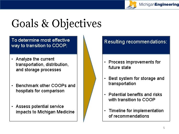 Goals & Objectives To determine most effective way to transition to COOP: Resulting recommendations: