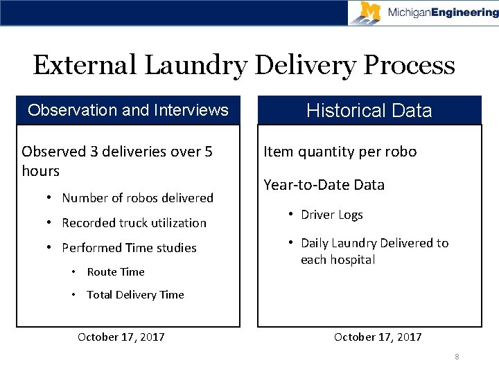 External Laundry Delivery Process Observation and Interviews Observed 3 deliveries over 5 hours •