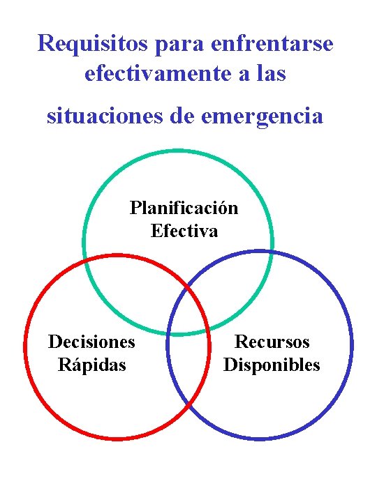Requisitos para enfrentarse efectivamente a las situaciones de emergencia Planificación Efectiva Decisiones Rápidas Recursos