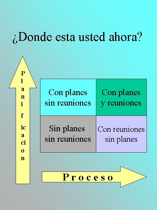 ¿Donde esta usted ahora? P l a n i Con planes sin reuniones Con