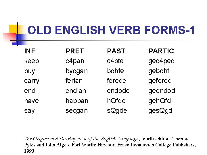 OLD ENGLISH VERB FORMS-1 INF keep buy carry end have say PRET c 4