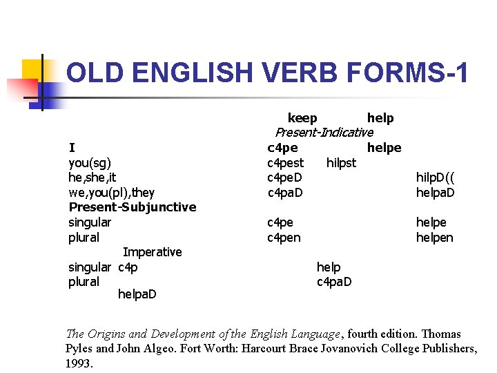 OLD ENGLISH VERB FORMS-1 keep I you(sg) he, she, it we, you(pl), they Present-Subjunctive