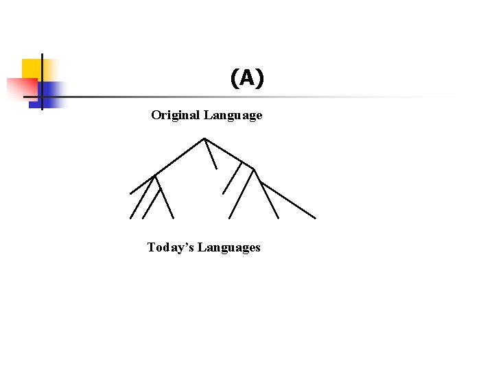 (A) Original Language Today’s Languages 