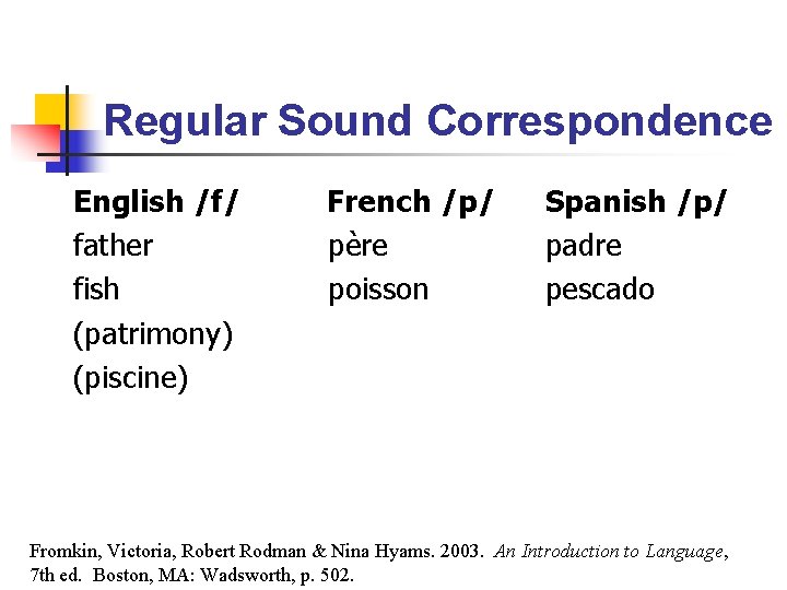 Regular Sound Correspondence English /f/ father fish (patrimony) (piscine) French /p/ père poisson Spanish