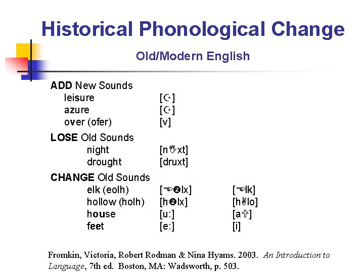 Historical Phonological Change Old/Modern English ADD New Sounds leisure azure over (ofer) [ ]