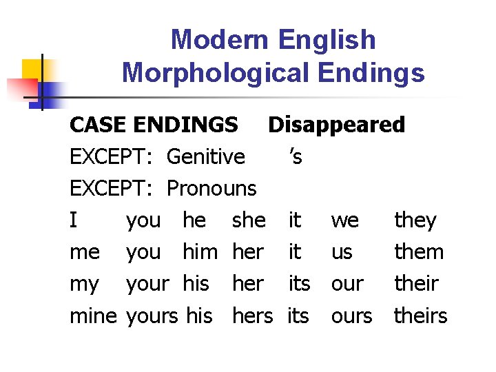 Modern English Morphological Endings CASE ENDINGS Disappeared EXCEPT: Genitive ’s EXCEPT: Pronouns I you