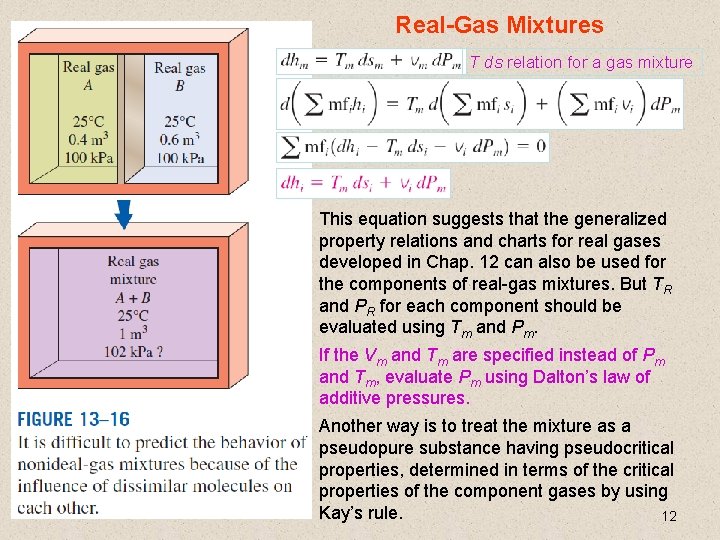 Real-Gas Mixtures T ds relation for a gas mixture This equation suggests that the