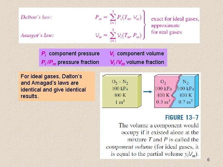 Pi component pressure Vi component volume Pi /Pm pressure fraction Vi /Vm volume fraction