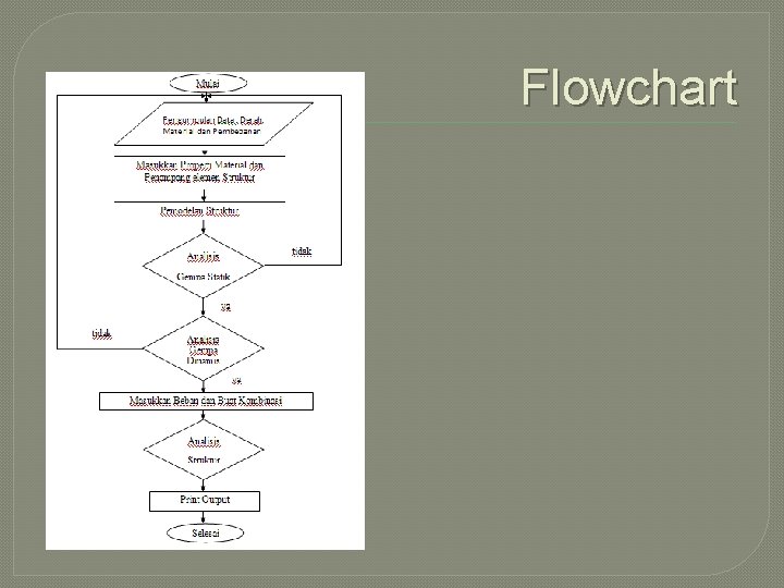 Flowchart 