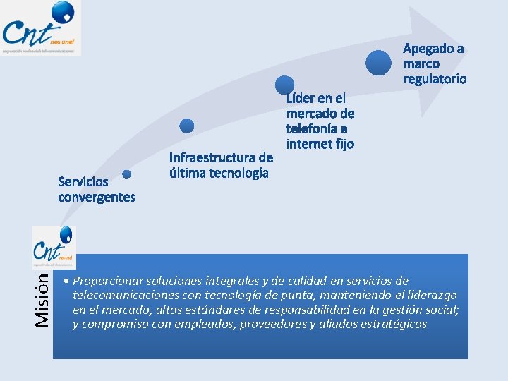 Apegado a marco regulatorio Misión Servicios convergentes Infraestructura de última tecnología Líder en el