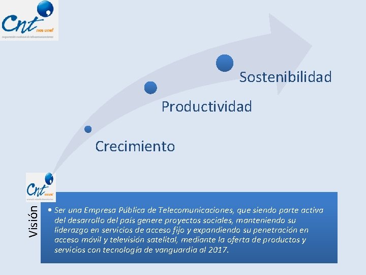 Sostenibilidad Productividad Visión Crecimiento • Ser una Empresa Pública de Telecomunicaciones, que siendo parte