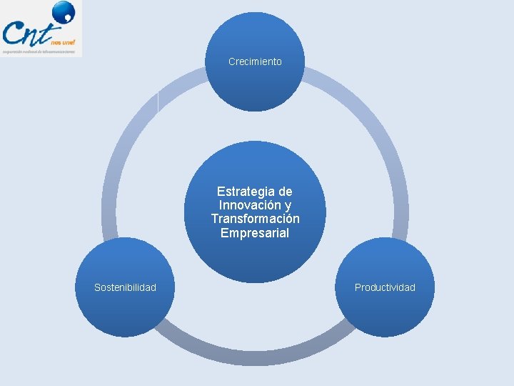 Crecimiento Estrategia de Innovación y Transformación Empresarial Sostenibilidad Productividad 