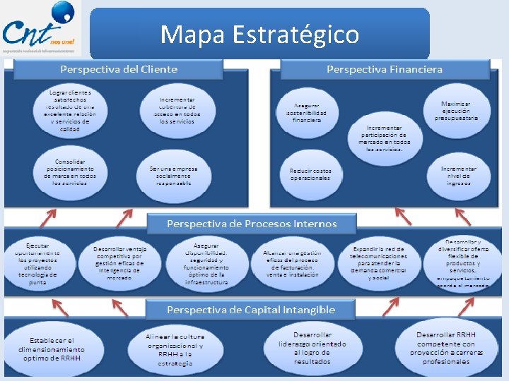 Mapa Estratégico 