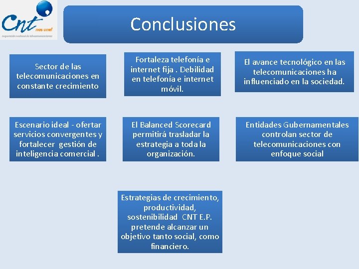 Conclusiones Sector de las telecomunicaciones en constante crecimiento Fortaleza telefonía e internet fija. Debilidad