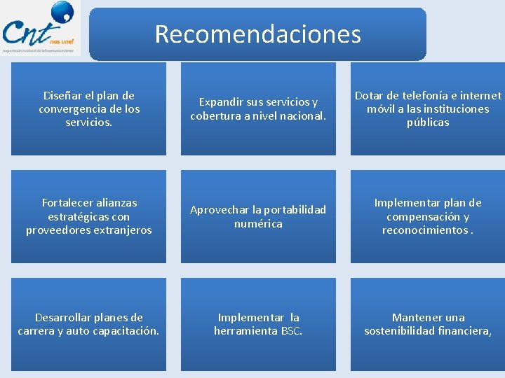 Recomendaciones Diseñar el plan de convergencia de los servicios. Expandir sus servicios y cobertura