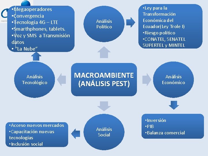  • Megaoperadores • Convergencia • Tecnología 4 G – LTE • Smarthphones, tablets.