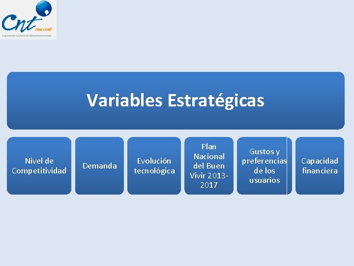 Variables Estratégicas Nivel de Competitividad Demanda Evolución tecnológica Plan Nacional del Buen Vivir 20132017