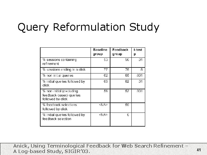 Query Reformulation Study Anick, Using Terminological Feedback for Web Search Refinement – A Log-based