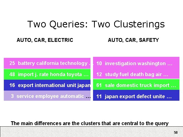 Two Queries: Two Clusterings AUTO, CAR, ELECTRIC 8 control drive accident … AUTO, CAR,