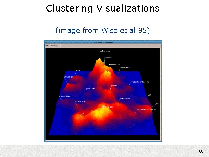 Clustering Visualizations (image from Wise et al 95) 66 
