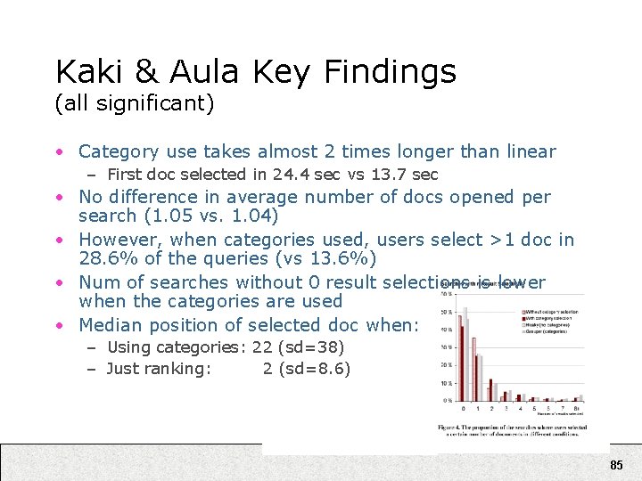Kaki & Aula Key Findings (all significant) • Category use takes almost 2 times