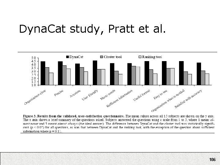 Dyna. Cat study, Pratt et al. 106 