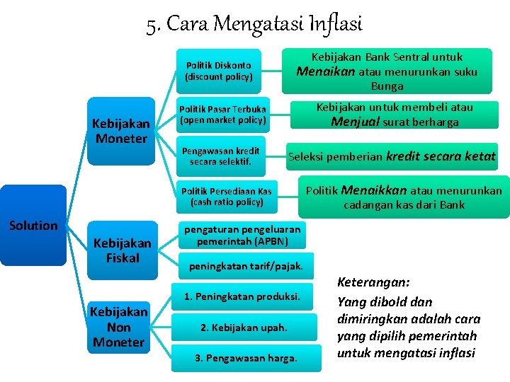 Inflasi Dan Indeks Harga Pokok Bahasan 1 Pengertian