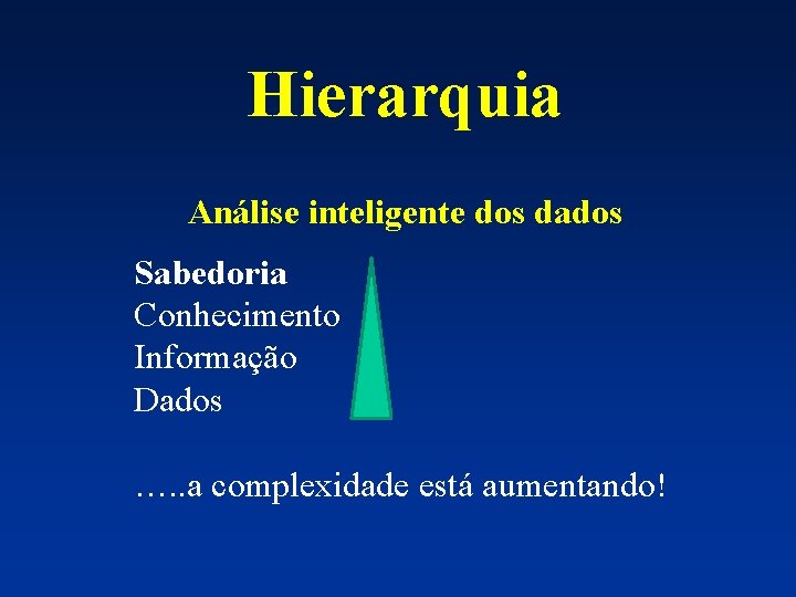 Hierarquia Análise inteligente dos dados Sabedoria Conhecimento Informação Dados …. . a complexidade está