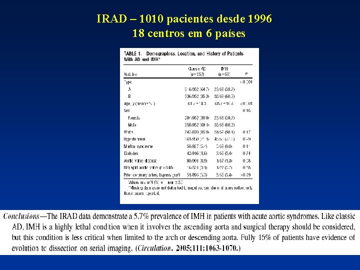 IRAD – 1010 pacientes desde 1996 18 centros em 6 países 