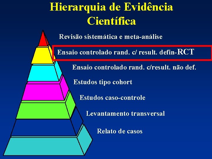 Hierarquia de Evidência Científica Revisão sistemática e meta-análise Ensaio controlado rand. c/ result. defin-RCT