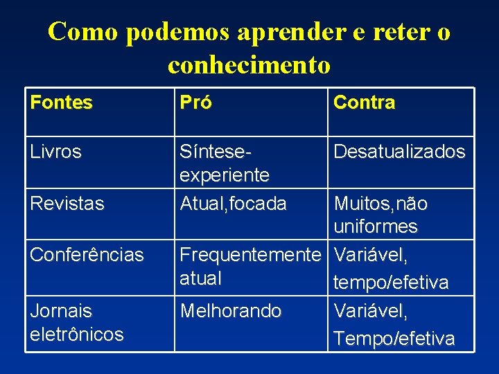 Como podemos aprender e reter o conhecimento Fontes Pró Contra Livros Sínteseexperiente Atual, focada