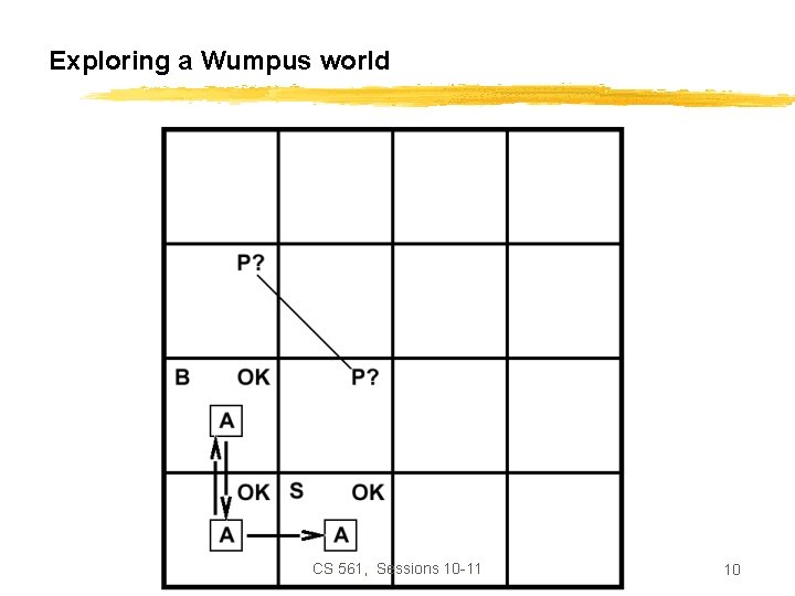 Exploring a Wumpus world CS 561, Sessions 10 -11 10 