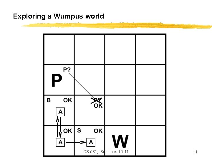 Exploring a Wumpus world CS 561, Sessions 10 -11 11 