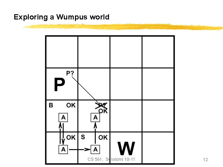 Exploring a Wumpus world CS 561, Sessions 10 -11 12 