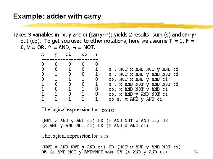 Example: adder with carry Takes 3 variables in: x, y and ci (carry-in); yields